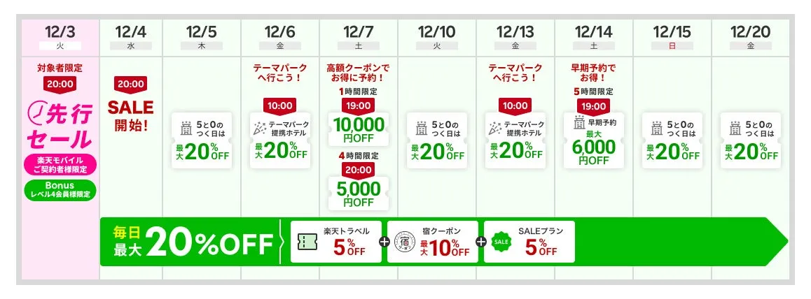 先行セールのカレンダー、12月3日から15日までの割引情報が表示されており、最大20%オフの告知も含まれている。