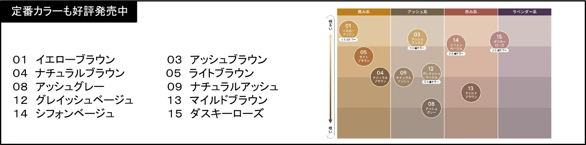 ヘビーローテーション眉マスカラの色見本