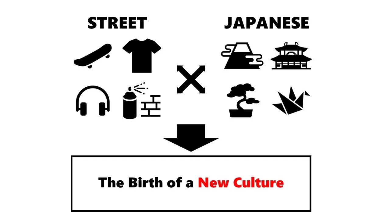ストリートと日本文化の融合を示すイラスト。