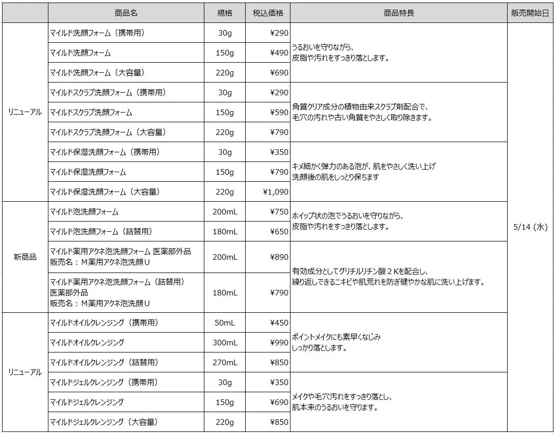 無印良品のマイルド洗顔料とクレンジングの製品一覧表