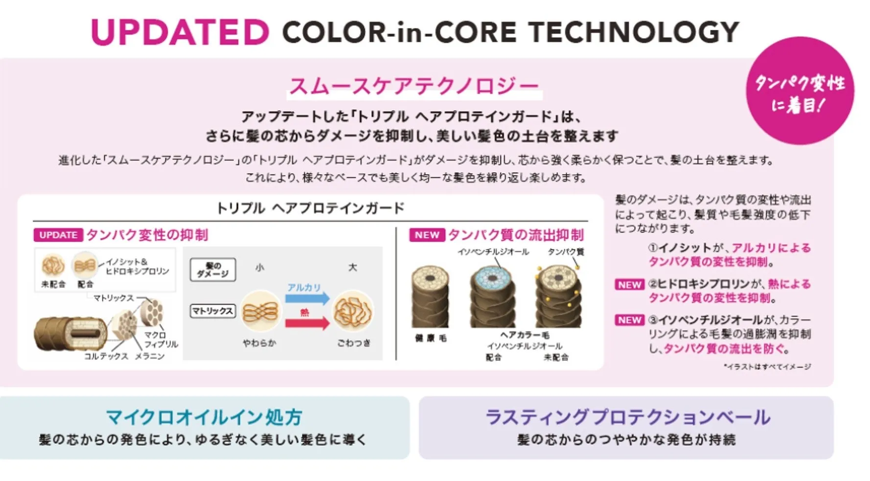 資生堂プロのヘアカラー技術「ULTIST」の説明図