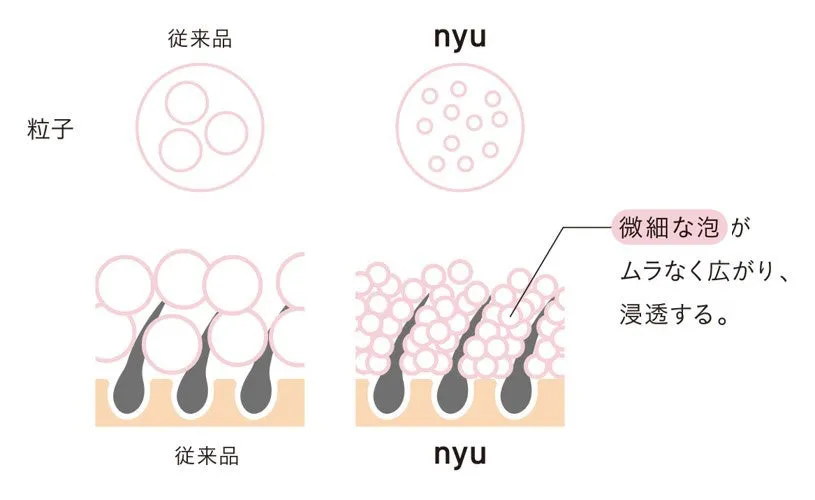 新発想泡オイルトリートメント比較図