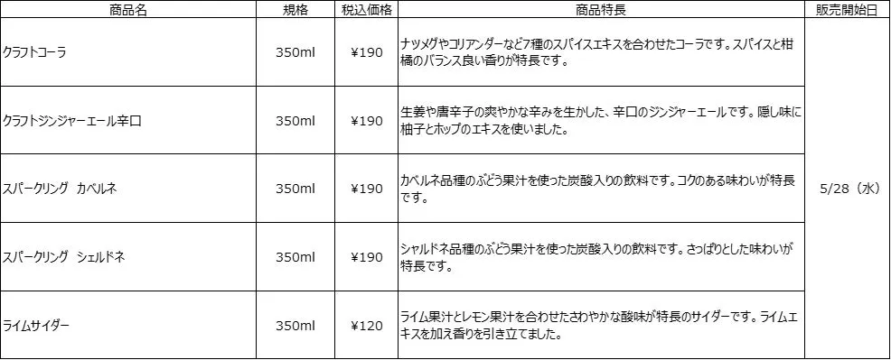 無印良品 夏にぴったりな清涼感ある炭酸飲料 商品ラインナップ