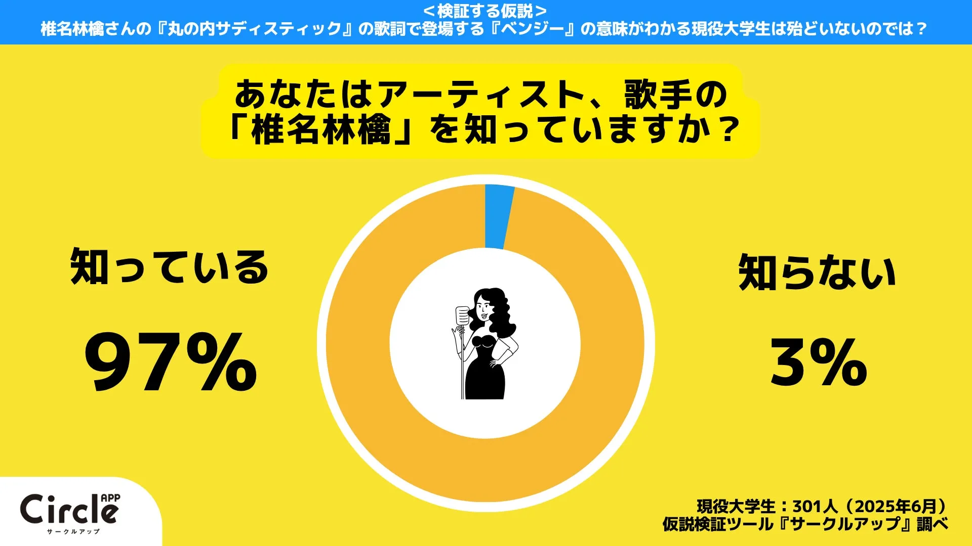 椎名林檎「丸の内サディスティック」“ベンジー”の意味、現役大学生の認...