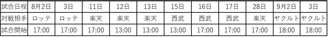 イースタンリーグ試合日程表