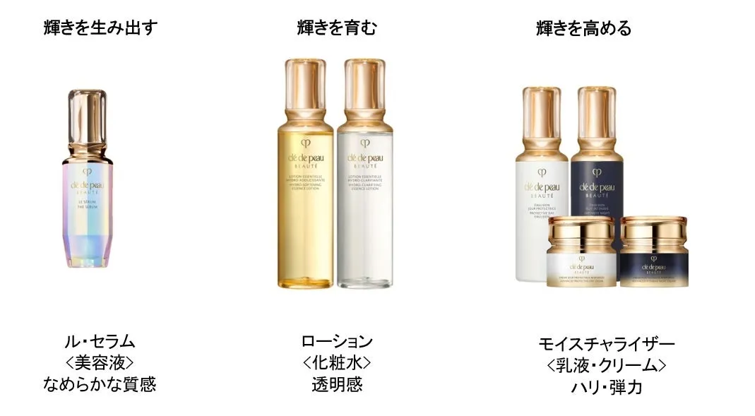 キーラディアンスケアのスキンケアステップのイメージ