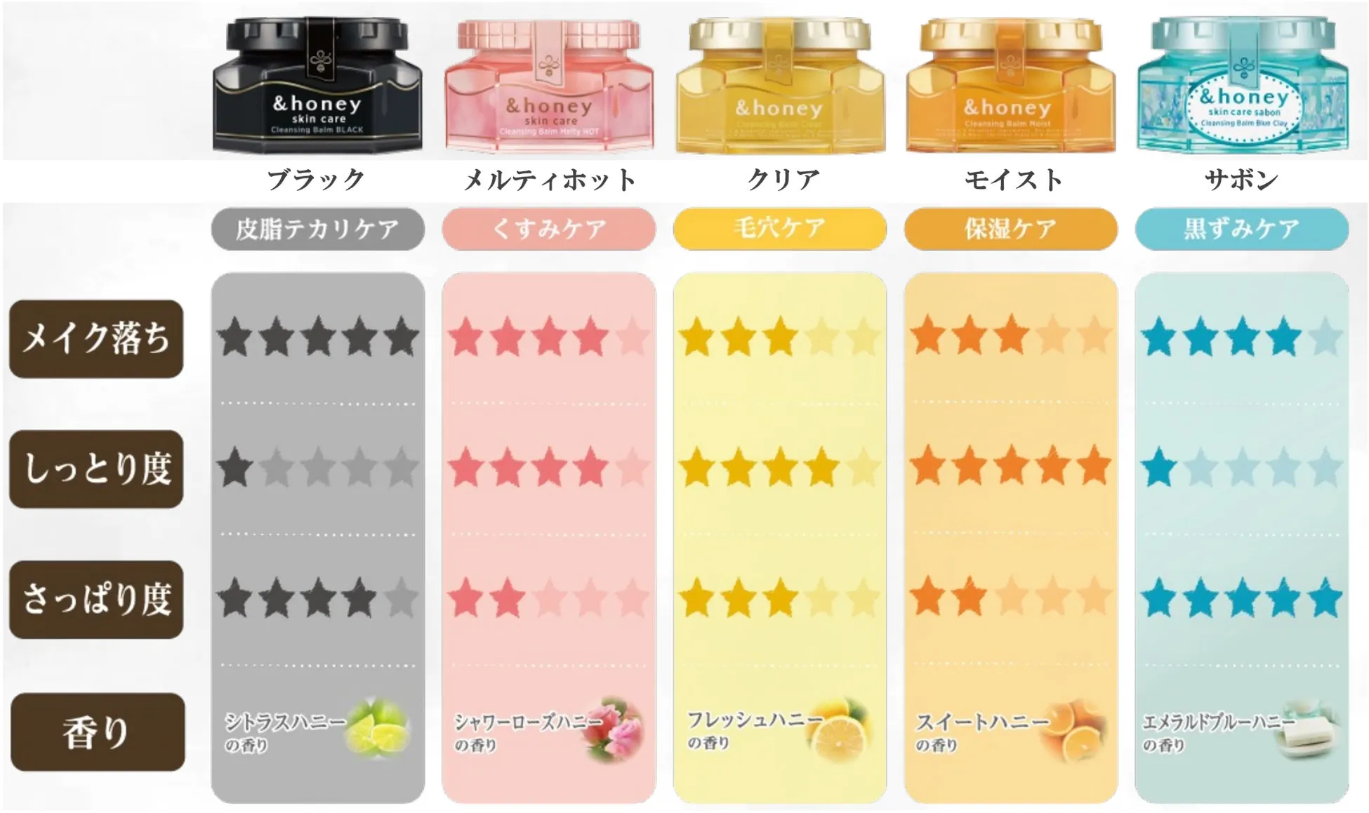 ハチミツ美容にこだわる&honeyブランドの製品イメージ