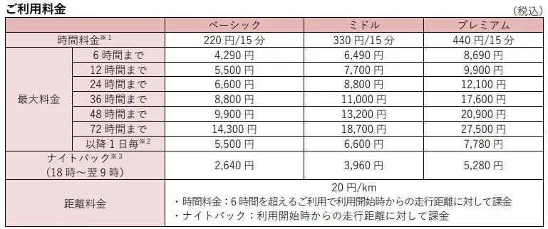 富士急カーシェアの利用料金表