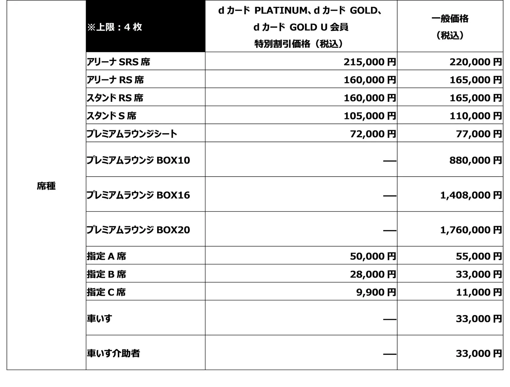 チケット販売の座席種別と価格イメージ