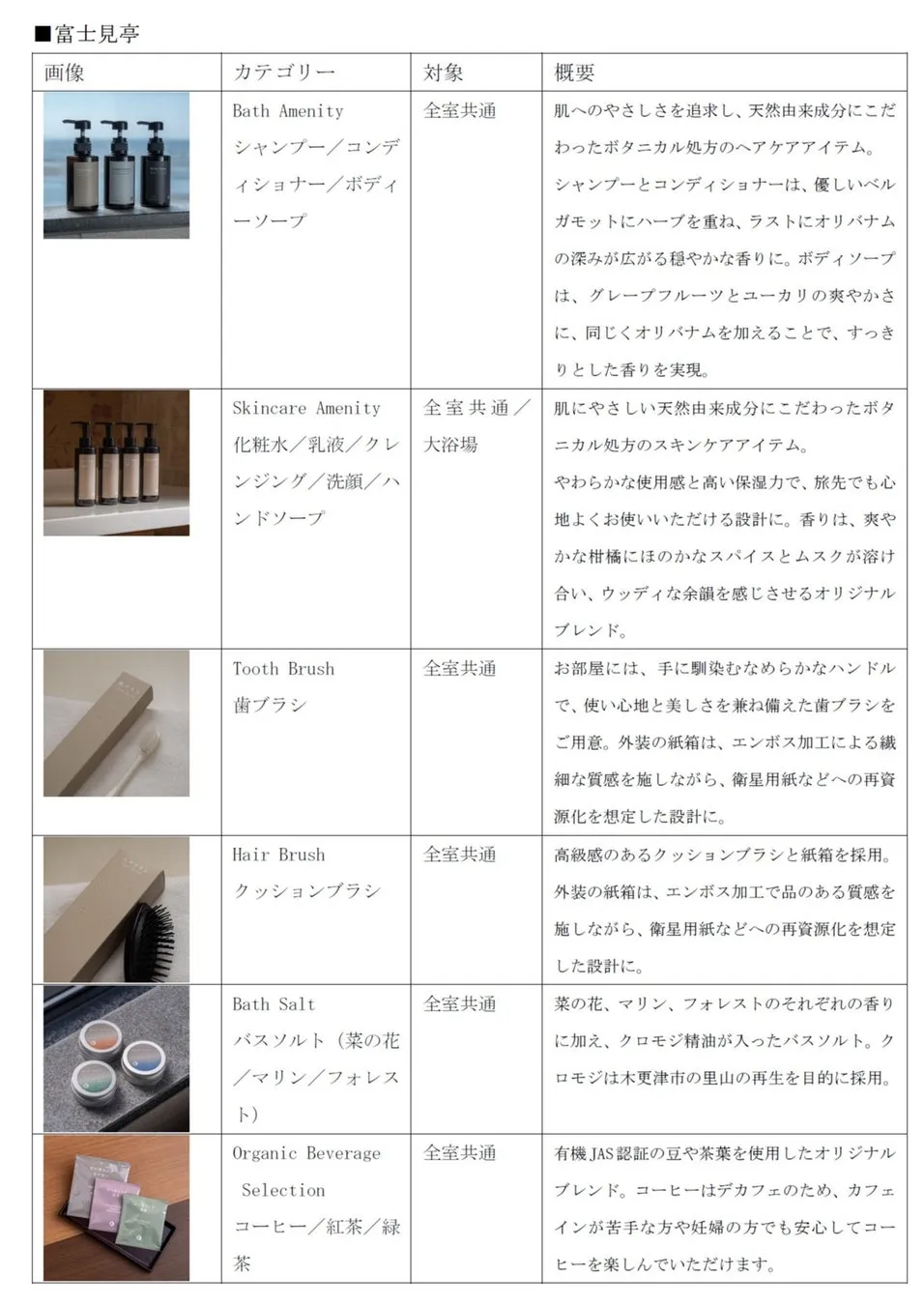 アメニティのリブランディング内容の詳細一覧(画像1)