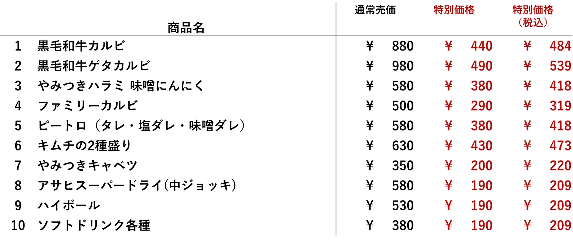 牛角 夏の焼肉祭り 対象商品の一覧