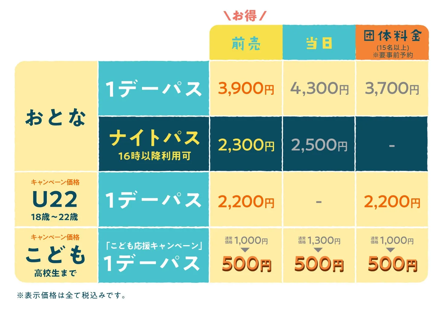 ムーミンバレーパーク料金表