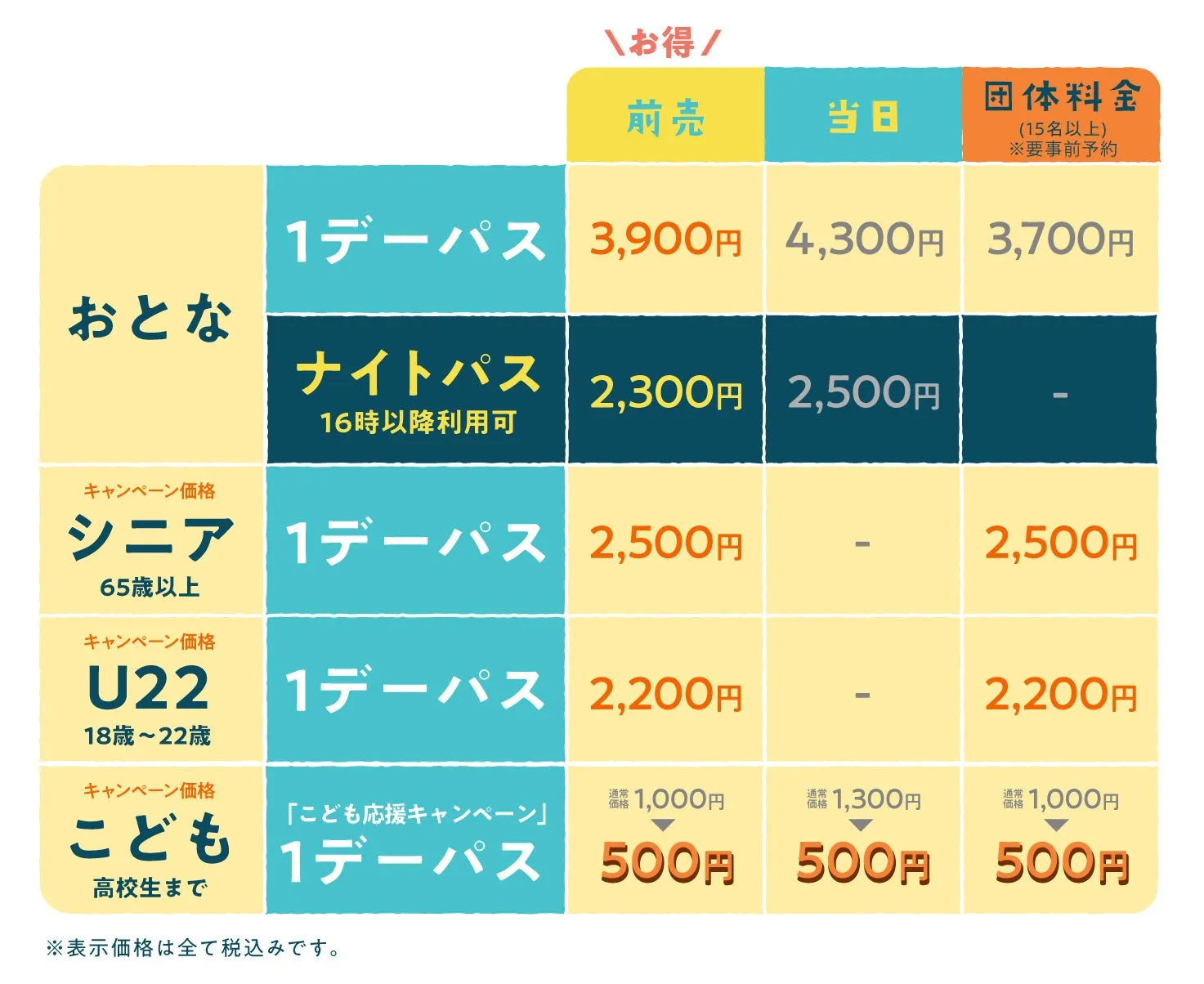 ムーミンバレーパークチケット料金表