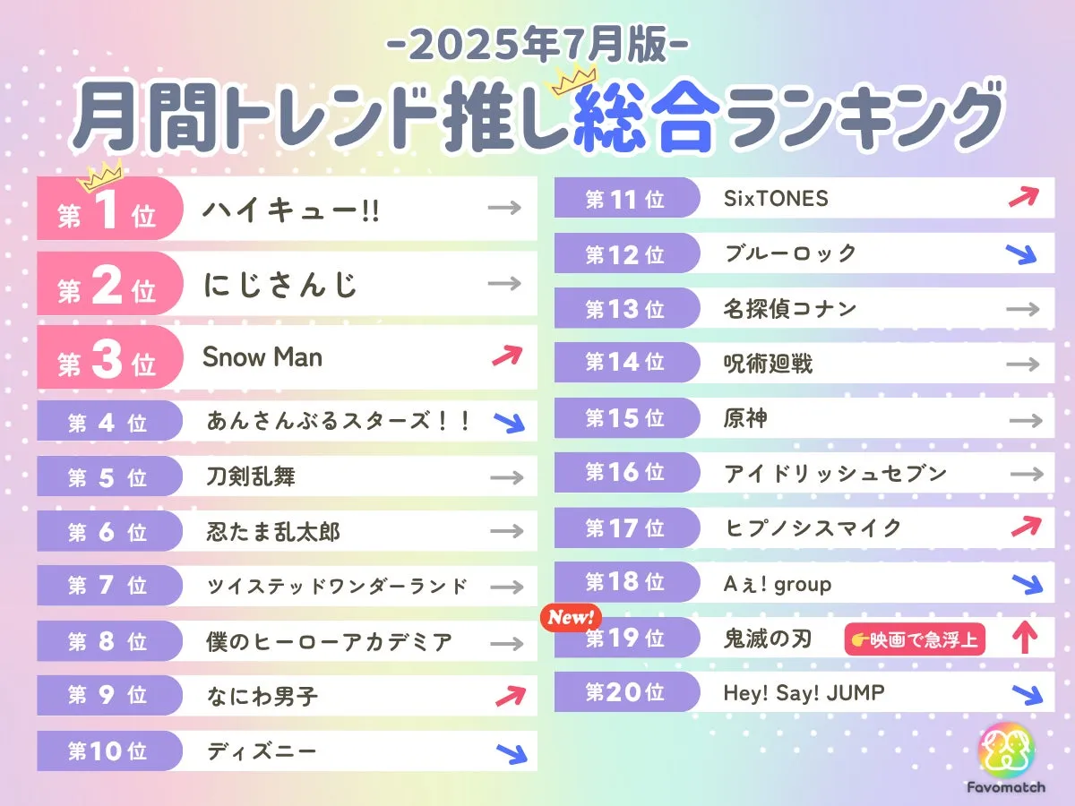 2025年7月版月間トレンド推しランキング総合ランキングトップ20のグラフ