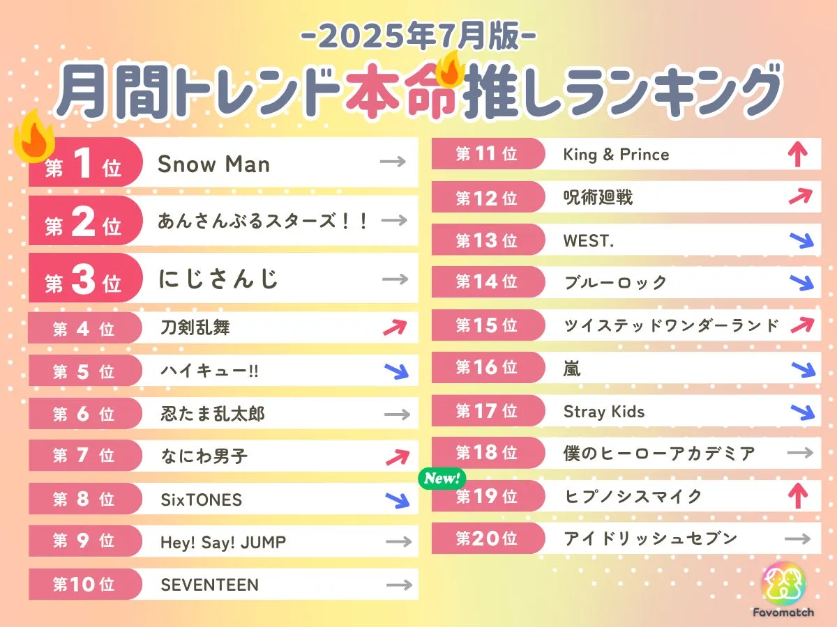 2025年7月版月間トレンド推しランキング本命ランキンググラフ