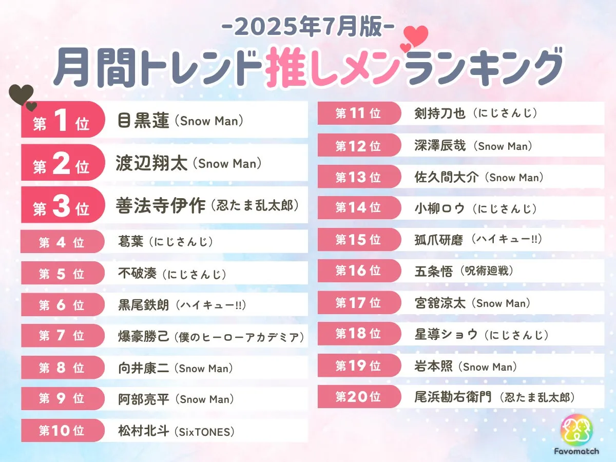 2025年7月版月間トレンド推しメンランキンググラフ