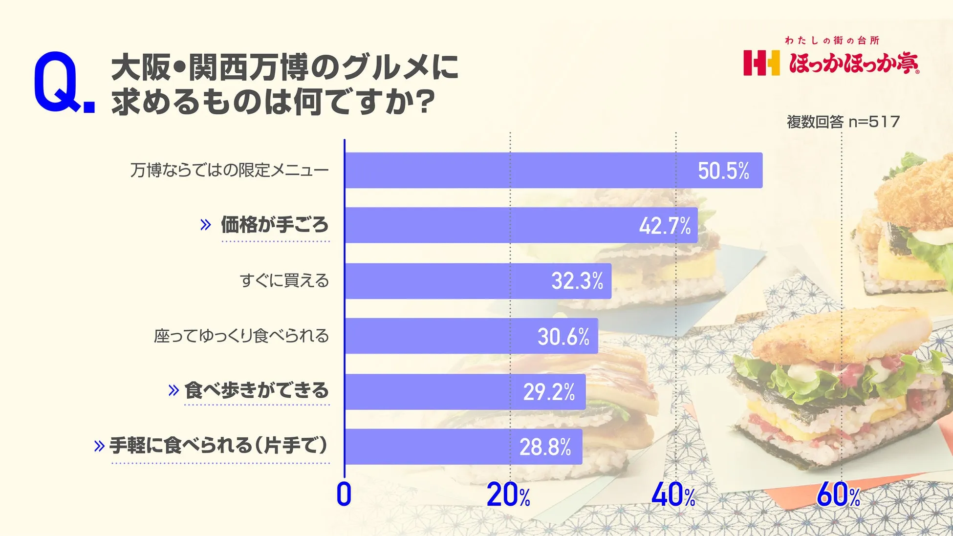 調査結果
