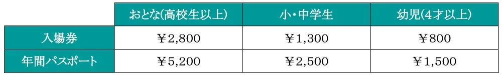 マクセル アクアパーク品川の料金表