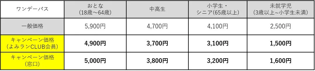 よみラン ハロウィンキャンペーンワンデーパス料金表