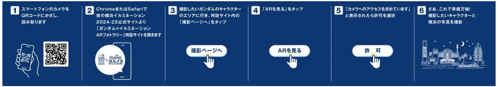 ARフォトラリー参加手順案内図