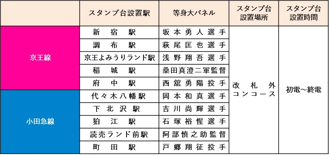 ジャイアンツタウンスタジアム記念企画のスタンプ台とパネル一覧表