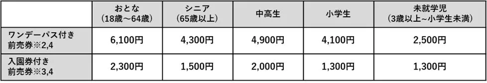 よみうりランド科学イベントのチケット料金表