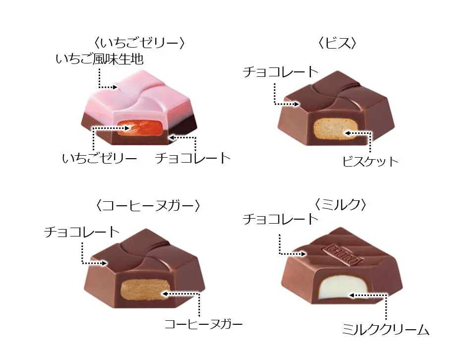 ちいかわチロルチョコ4種類説明