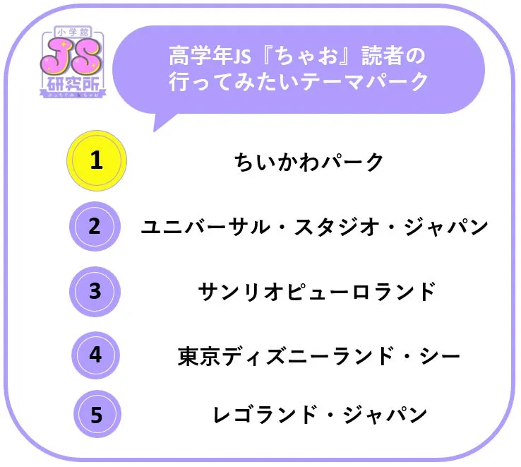 行ってみたいテーマパーク