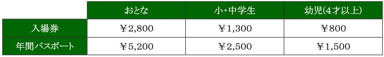 マクセル アクアパーク品川の入場料金表
