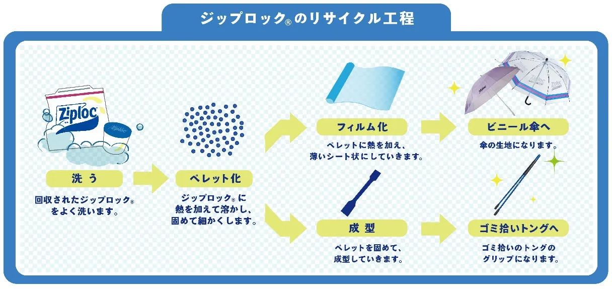 旭化成ホームプロダクツのサステナブル活動の一環を示すイメージ