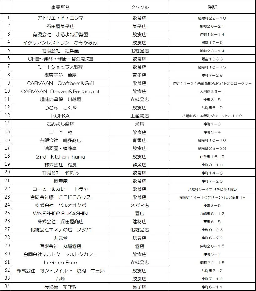 ムーミンバレーパーク関連の事業者リスト