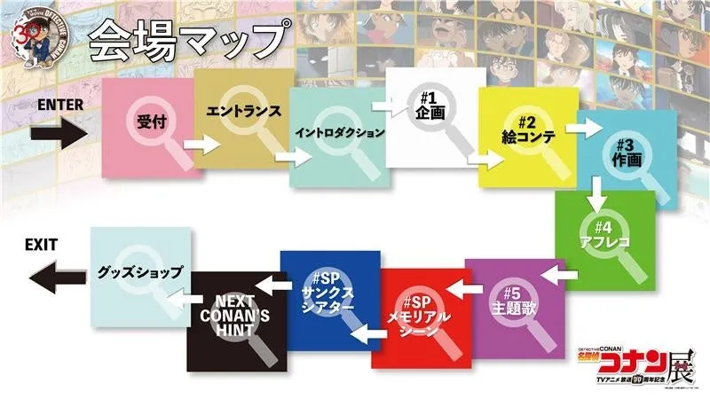 アニメ制作の裏側に迫る多彩な展示エリア01