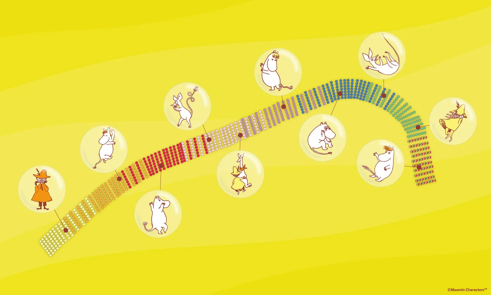ムーミンキャラクターが描かれた鮮やかな黄色のイラスト