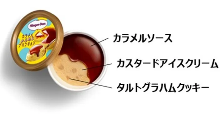 「カラメルからめるプリンタルト」素材