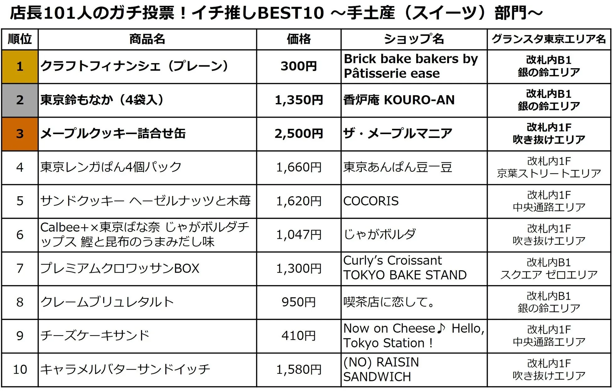 ランキング商品一覧の集合写真