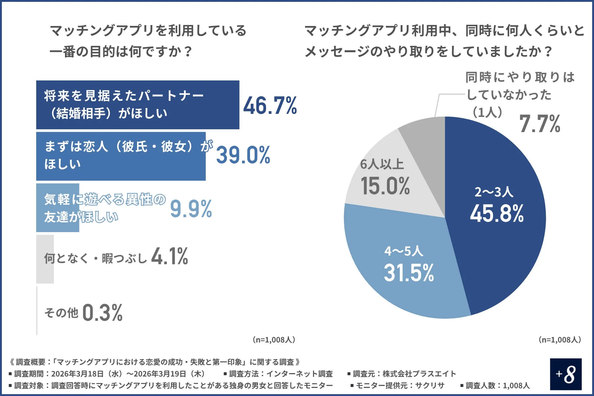 調査結果のグラフイメージ