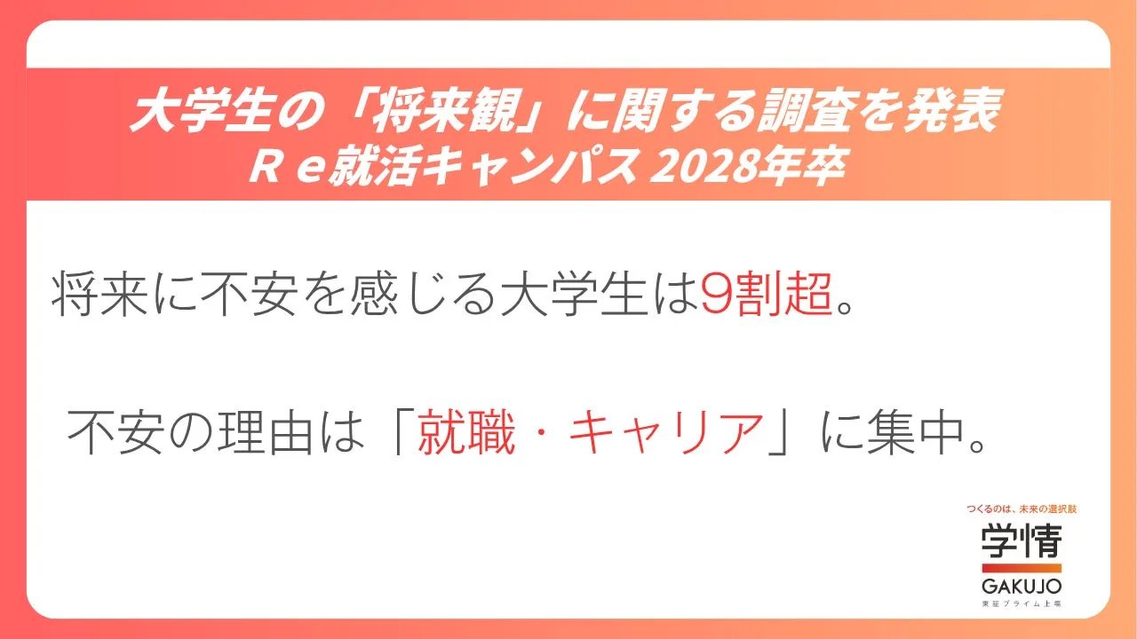 大学生のほぼ全員が将来に不安であることを示すグラフ