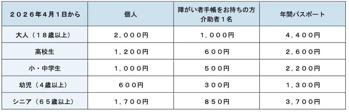 上越市立水族博物館 うみがたりの入館料金表