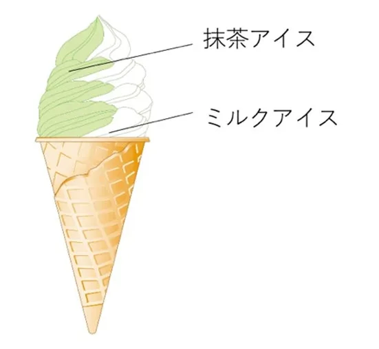 セブンプレミアム ワッフルコーン 抹茶ミルクのパッケージ