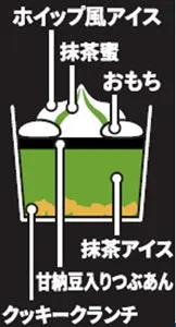 ナナズグリーンティー 抹茶パフェのパッケージ