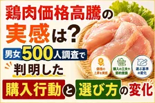 鶏肉価格高騰の実感は？男女500人調査で判明した購入行動と選び方の変化