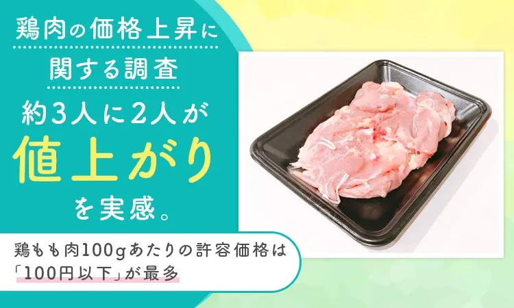 鶏肉の価格上昇に関する調査のグラフ