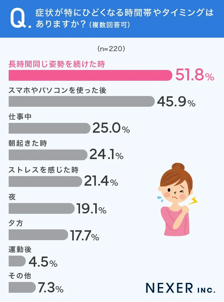 悪化するタイミングと生活習慣の影響