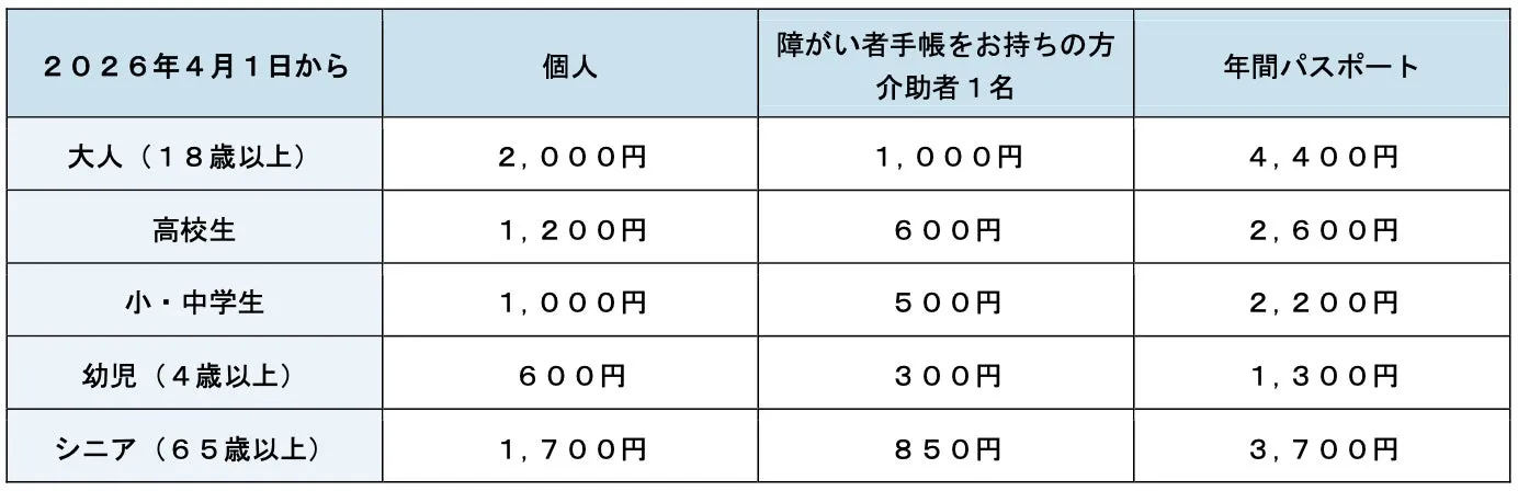 2026年4月1日からの上越市立水族博物館の入館料金料金表