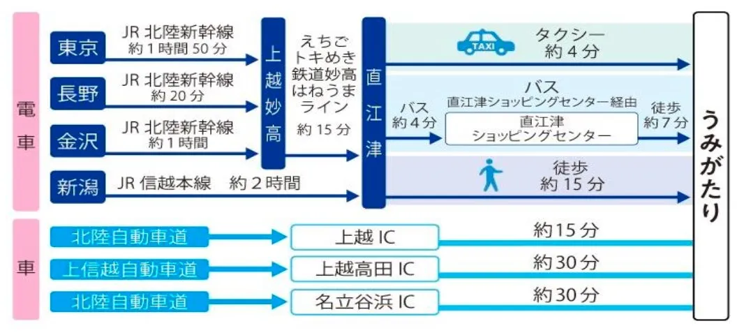 うみがたりへのアクセスマップ
