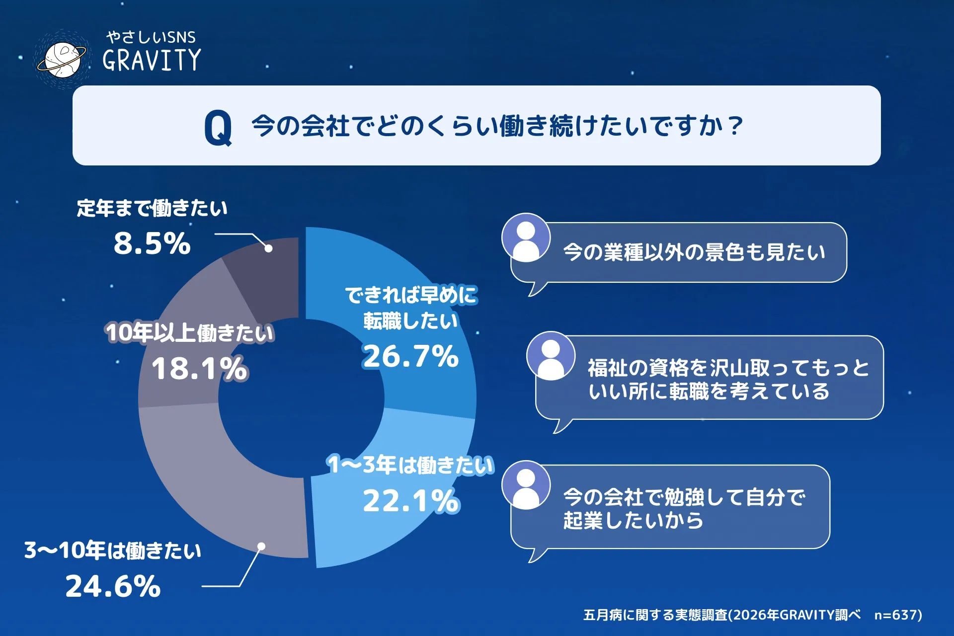 入社後のキャリア志向の二極化を示すグラフ