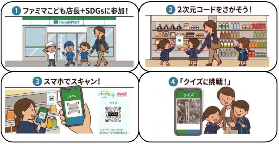 ファミマこども店長SDGsクイズラリーの流れ