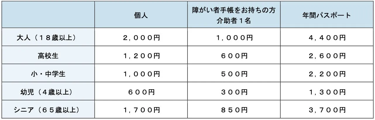 上越市立水族博物館料金表