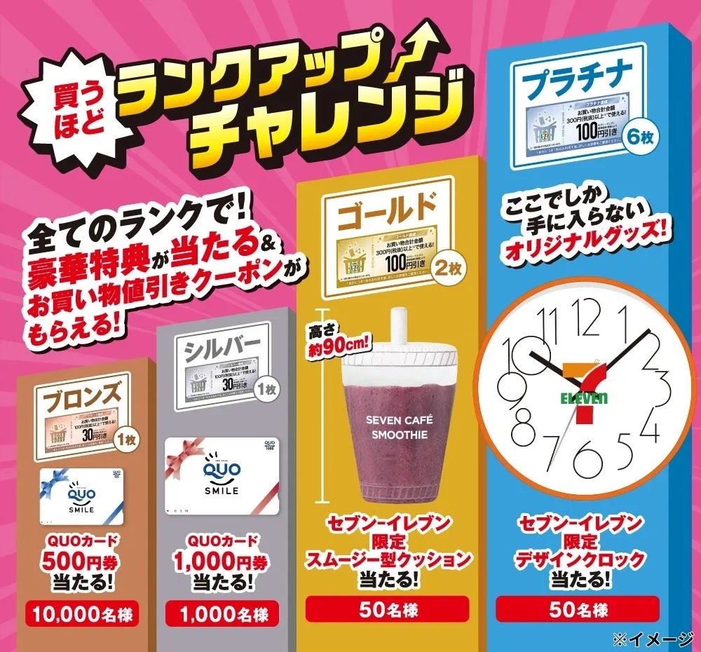 セブン‐イレブンの「ランクアップチャレンジ」キャンペーン特典