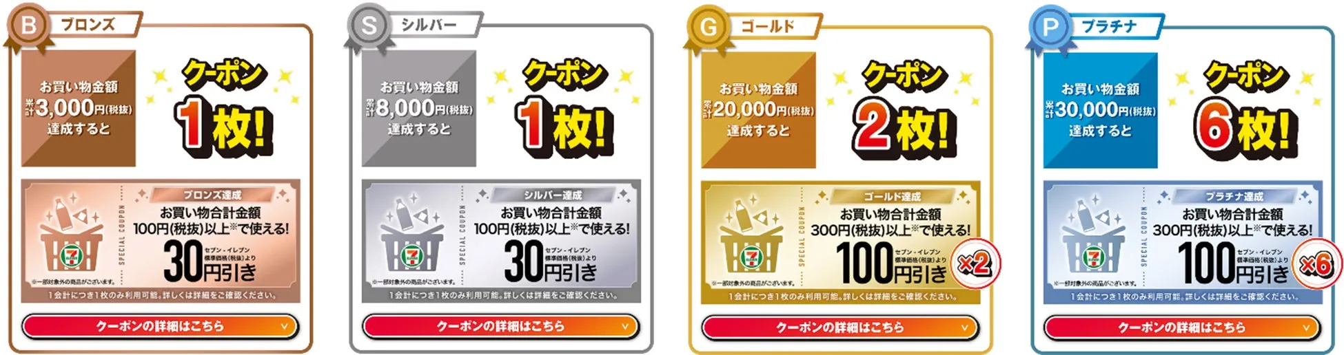 セブン‐イレブンのランク別クーポン特典